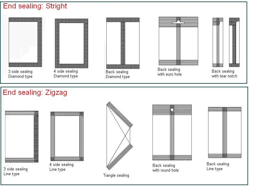 液體包裝機袋子形狀 液體包裝機袋子形狀